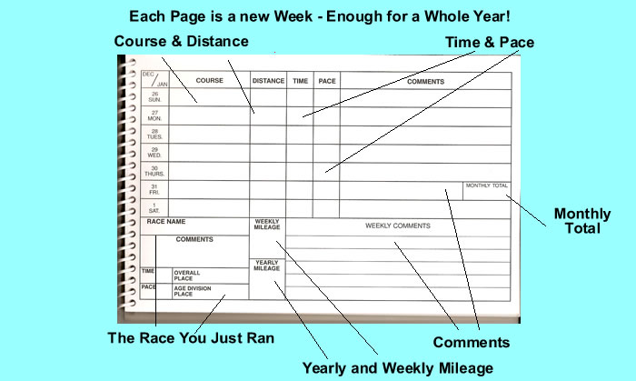 Training Log 2005 - Log Sheet
